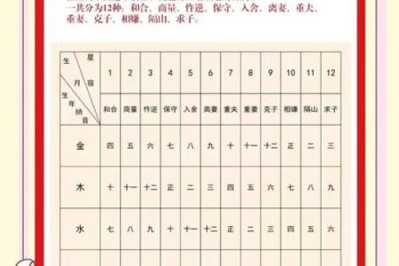 抽签算命姻缘