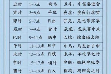 择吉大师选择吉日 制作择吉日择吉时辰表时 会考