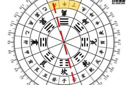 离宅风水攻略
