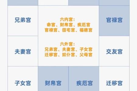 紫薇斗数结婚小限