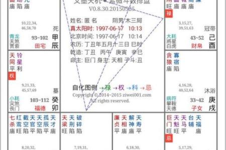 紫薇斗数的命盘怎么看