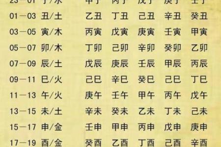 怎么用生辰八字算五行