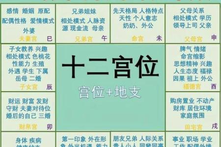 紫微斗数动迁 紫微斗数看迁移方位？