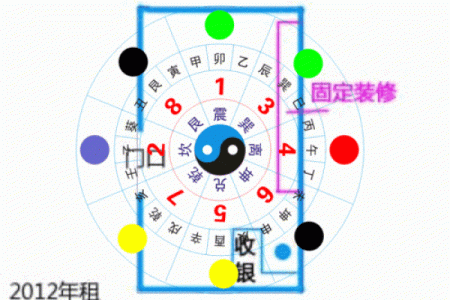 店铺如何选择好风水