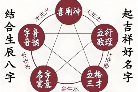 八字笔画测试，测算姓名笔画，看看您的命运如何