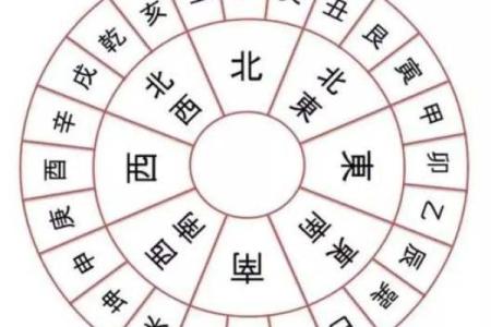 三元风水与四极风水