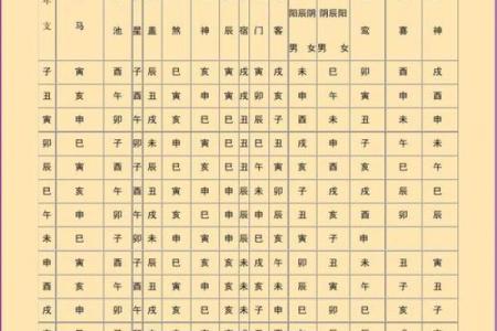 神煞对八字有影响大吗？配合八字方可