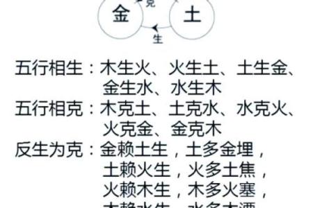 四柱八字同气