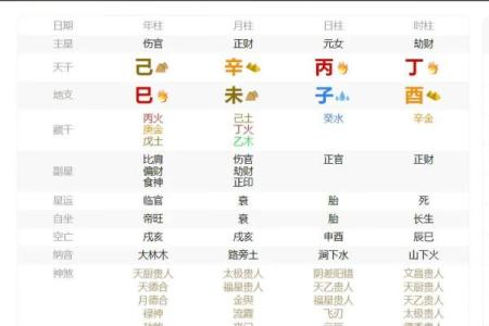 女人巳酉暗合代表什么,什么八字代表可能有婚外情
