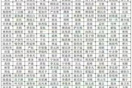 手机号码姓名配对 手机号与名字配对免费？