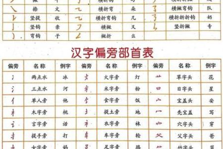 姓名笔划配对表格图片 姓名笔画配？