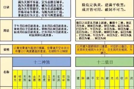 教你如何选近期装修房子的黄道吉日