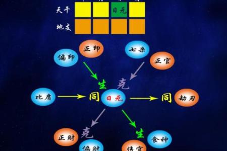 怎么看八字有没有官杀,去杀留官是什么格局