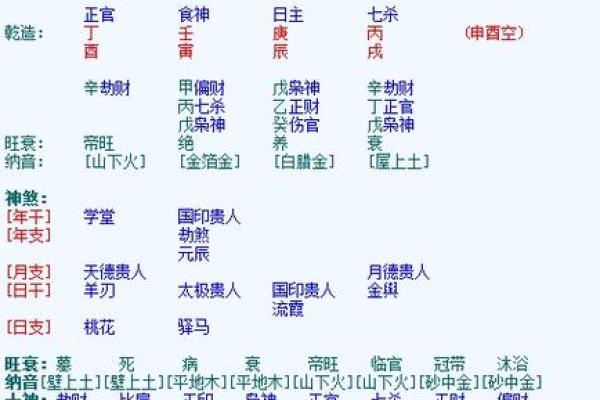 周易八字合婚免费的