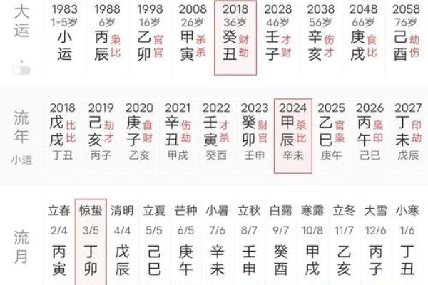 八字命格