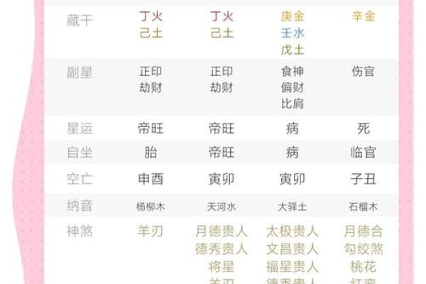 八字命理喜用神金土的字