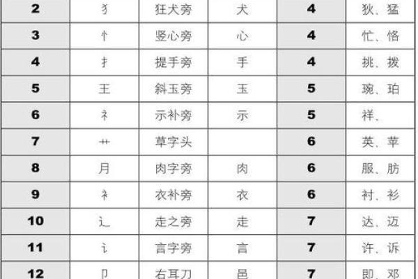 姓名笔画配对关系 姓名笔画配对表？