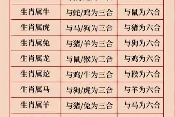 龙的生肖配对什么生肖最好