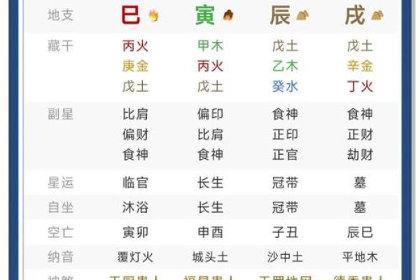 怎么从四柱中看财运实例，四柱八字算命怎么看财运