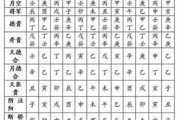 怎么看八字有没有驳婚煞