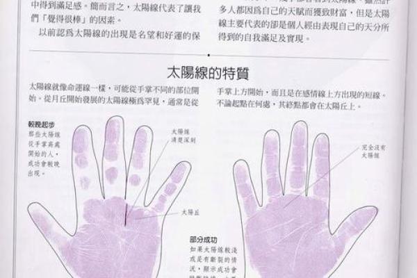 《手相学习百科》：手指