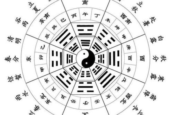 三元杨公风水_不败是什么意思
