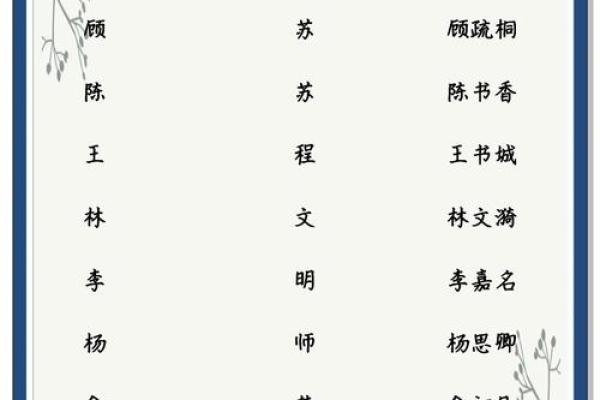 姓名配对是不是真的准 姓名配对有科学依据吗？