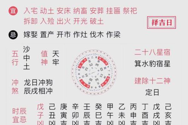 黄历吉凶宜忌