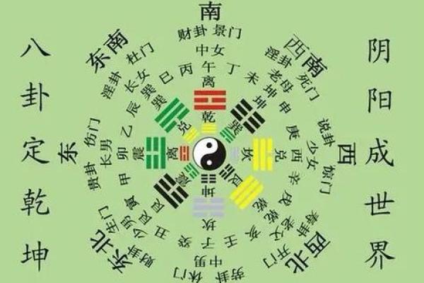住宅八个吉凶方位变化