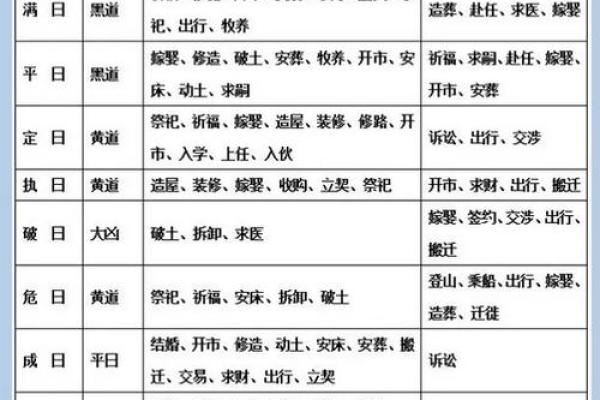 满日是凶日还是吉日