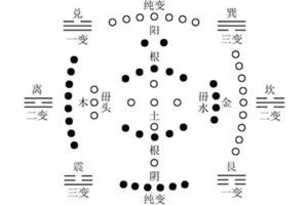 梅花易数找东西怎么确定方位