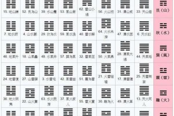 梅花易数找东西怎么确定方位