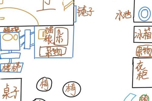 租房看房子风水禁忌图解