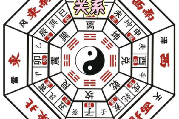 如何通过风水来致富