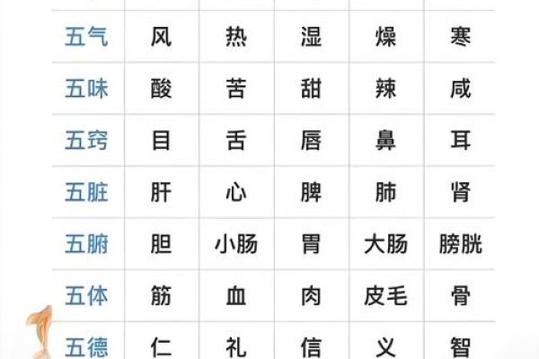 五行八字相克