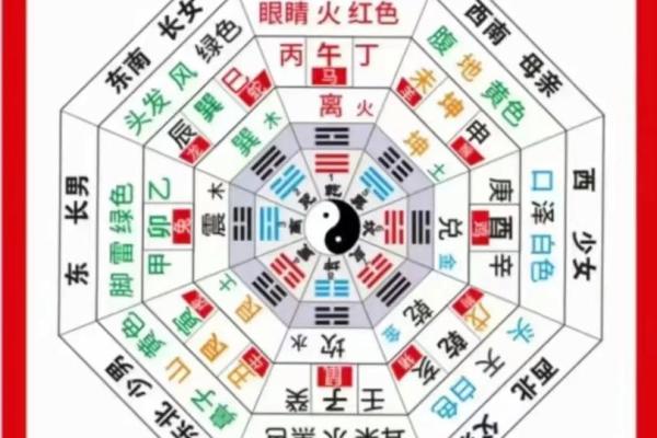 九宫八卦风水之东北艮卦