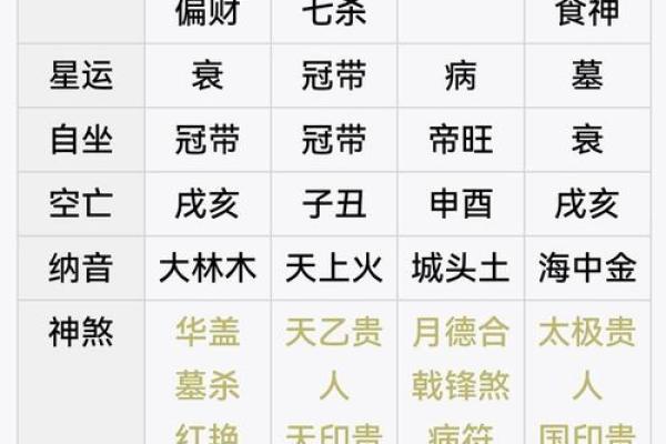 八字官禄宫怎么看命格