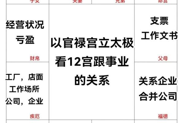 八字官禄宫怎么看命格