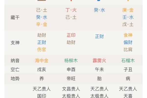 四柱在线八字排盘系统