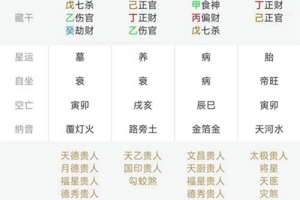 周易算命周易生辰八字算命