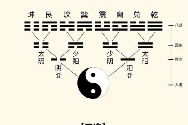 周易算命周易生辰八字算命