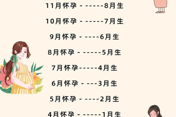 关于生孩子吉时吉日查询分享