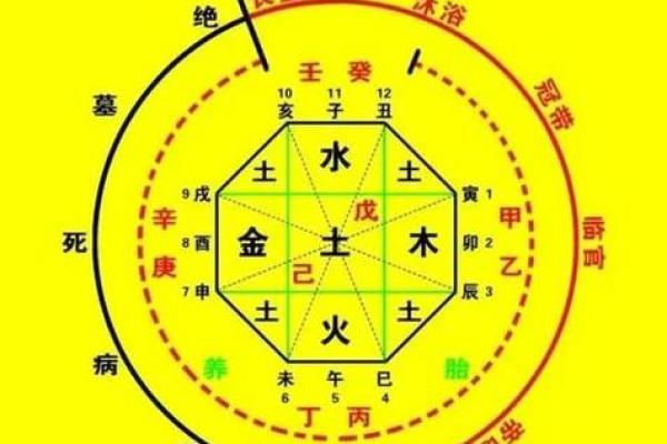 算命怎