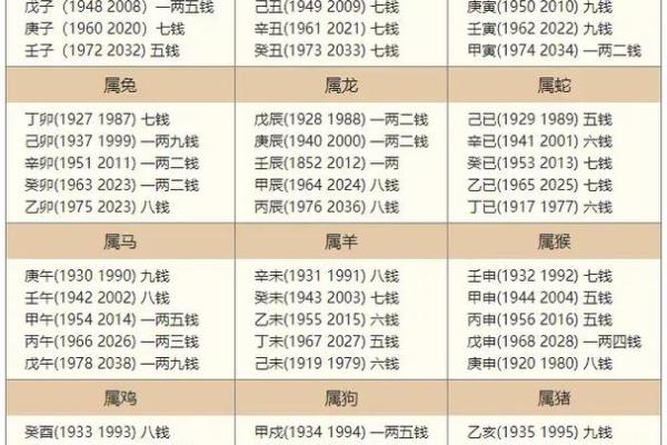 五指长短算命