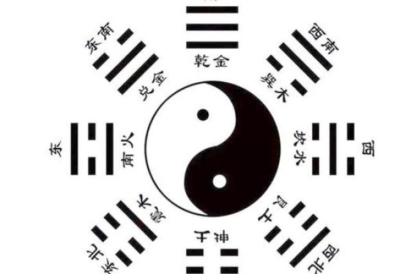 乾卦的方位及其特点，哪个方位最吉利