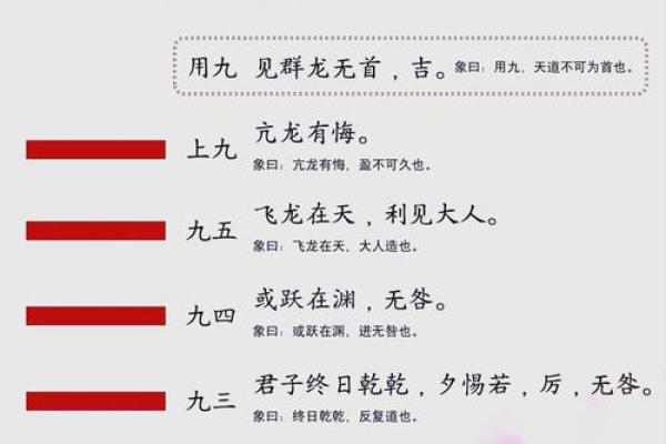 乾卦的方位及其特点，哪个方位最吉利
