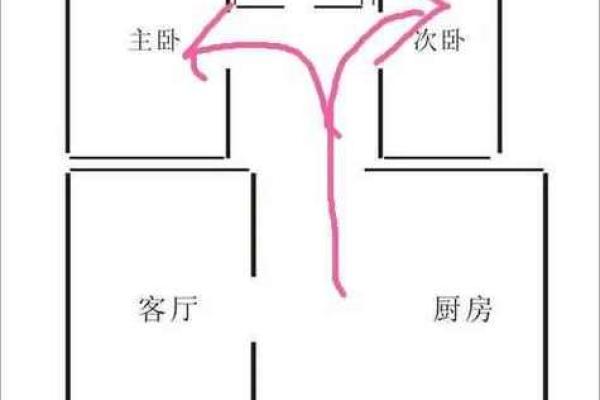 房子坐在大门洞上风水