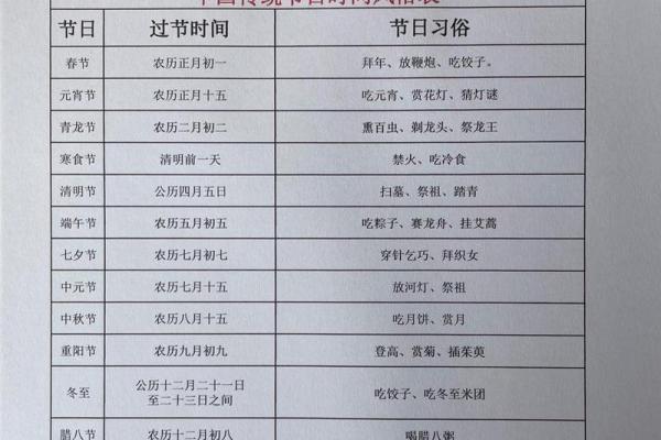 中国民俗别称大全，太涨知识了