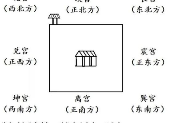大门在北面的房子风水
