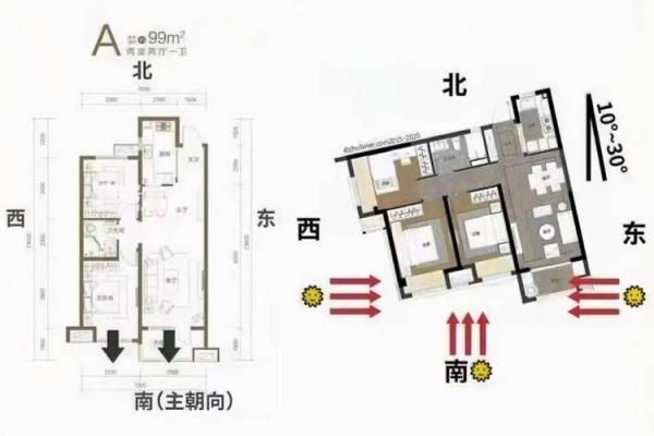 你知道哪些买楼风水的二十个诀窍